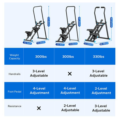 MERACH Stair Stepper with Handlebar for Full-Body Workout, 300LBS Capacity, Compact Cardio Climber Exercise Machine with Adjustable Pedals, Vertical Climber for Home Gym, Dealsforyoudays