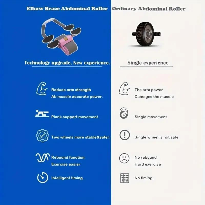 2025 New Ab Roller Wheel with Timer & Knee Mat, Automatic Rebound Abdomina Wheel with 4 Elbow Support, Ab Gymworkout Equipment for Strengthening Core Muscles, Abs Exercise Roller for Women Men, Abs Wheels Double Wheelpower Roler, Ab Machine