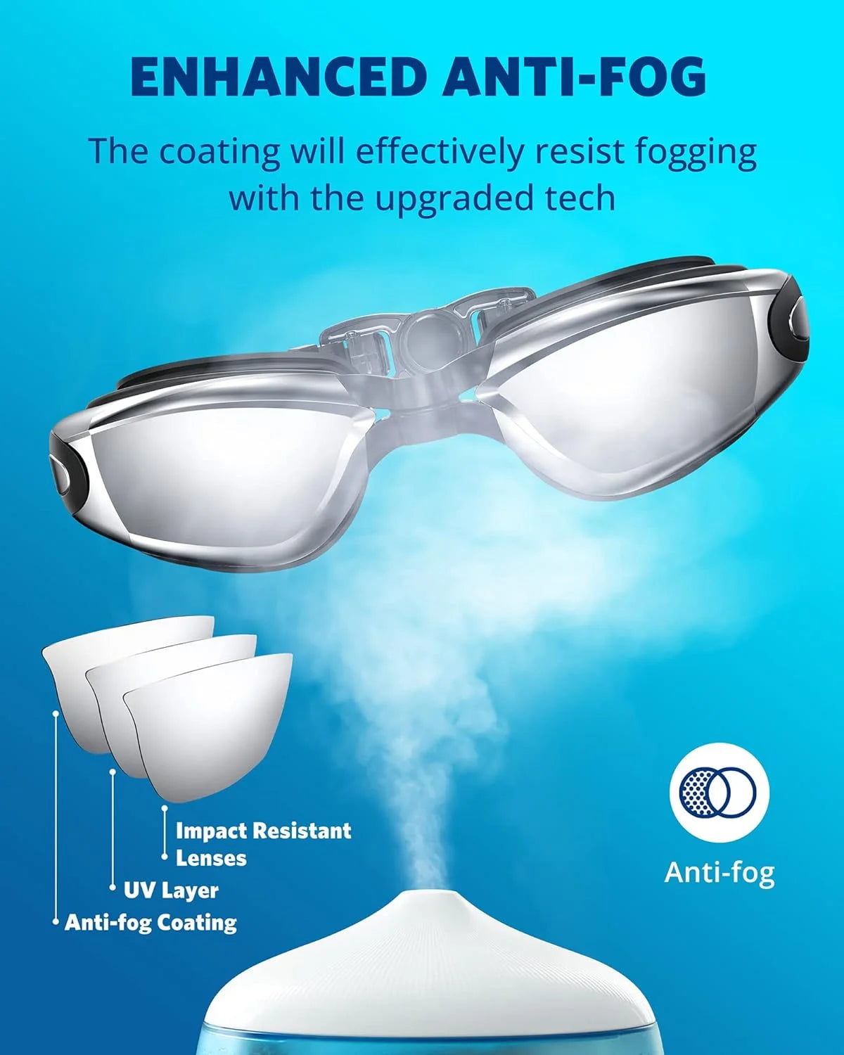Swim Goggles Waterproof Fitted Track with Storage Pouch, Ear Plugs, Swim Cap and Case, Goggles in Swimming for Teen Youth Adult Women Men Kids,Grey.